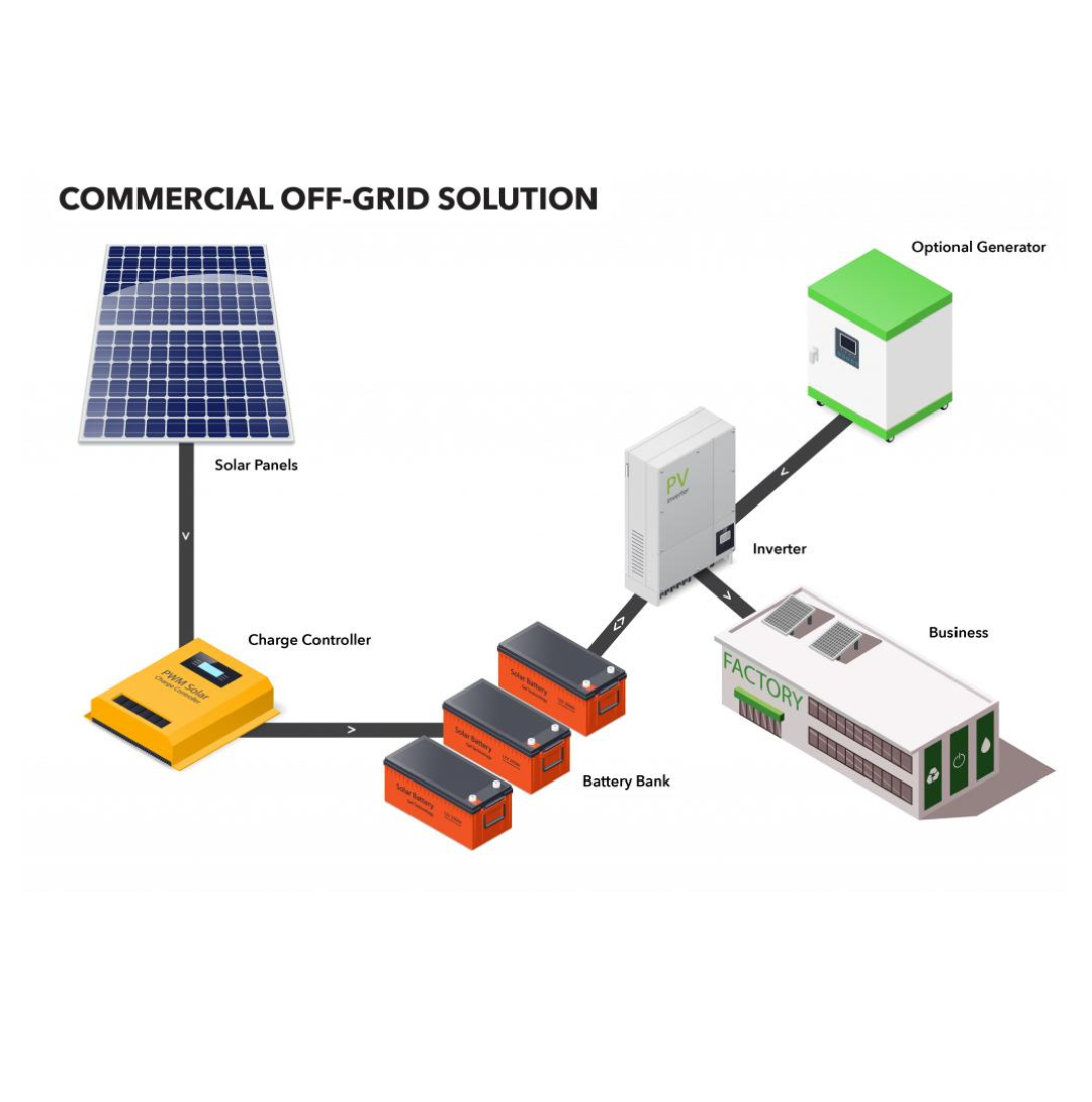 commercial off grid solar panels Prayagraj
